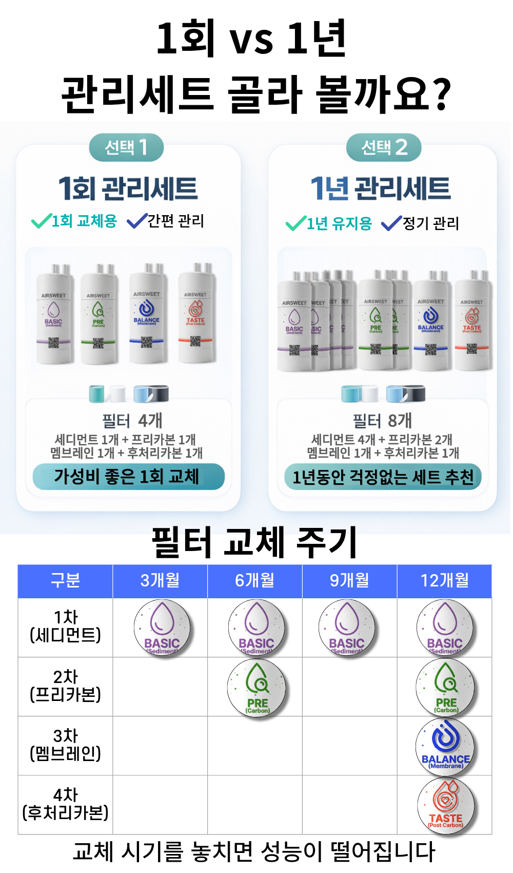 [호환] 한미퓨어테크 정수기 필터 PTS-2000S 28cm 1회 관리세트 1+1+1+1 - 상세 이미지 2