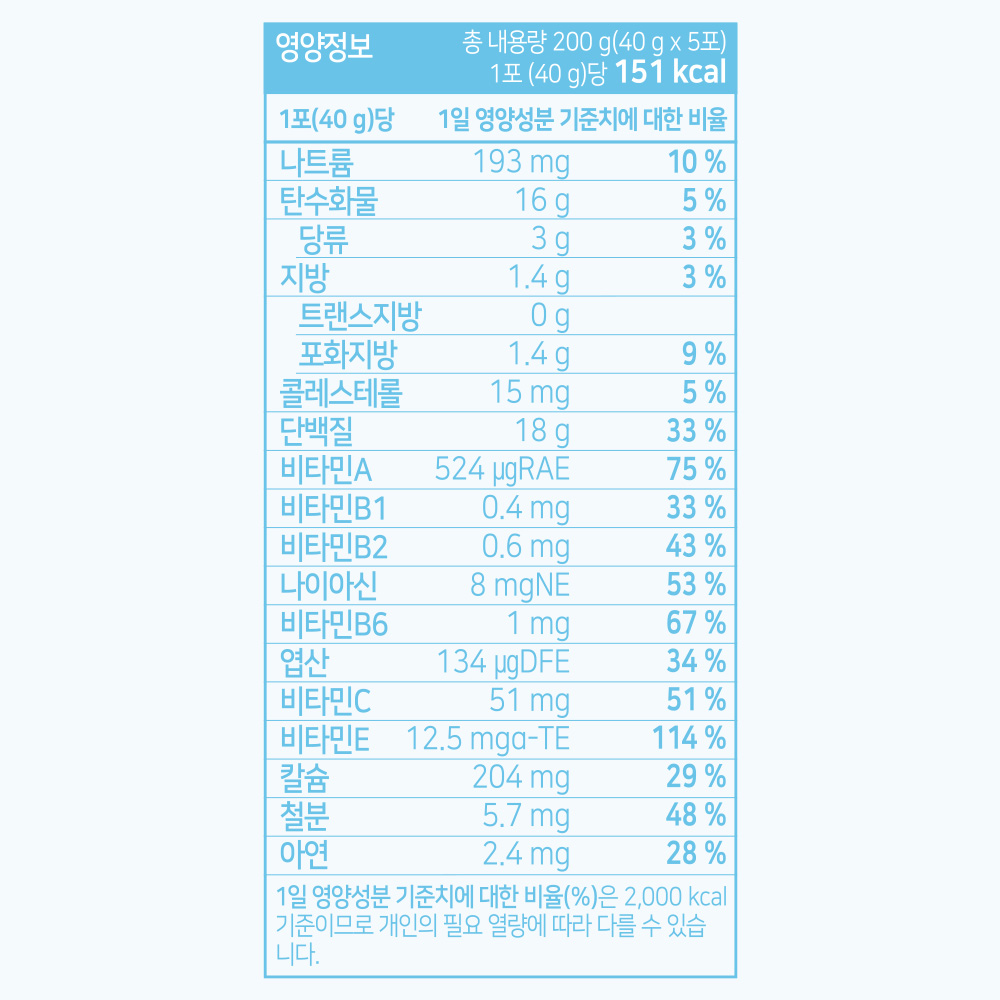 뉴베러 슬림 버니 단백질 쉐이크 파우치 저당 식사대용 프로틴 메리베리 1박스 (5개입), 200g, 1개 - 상세 이미지 5