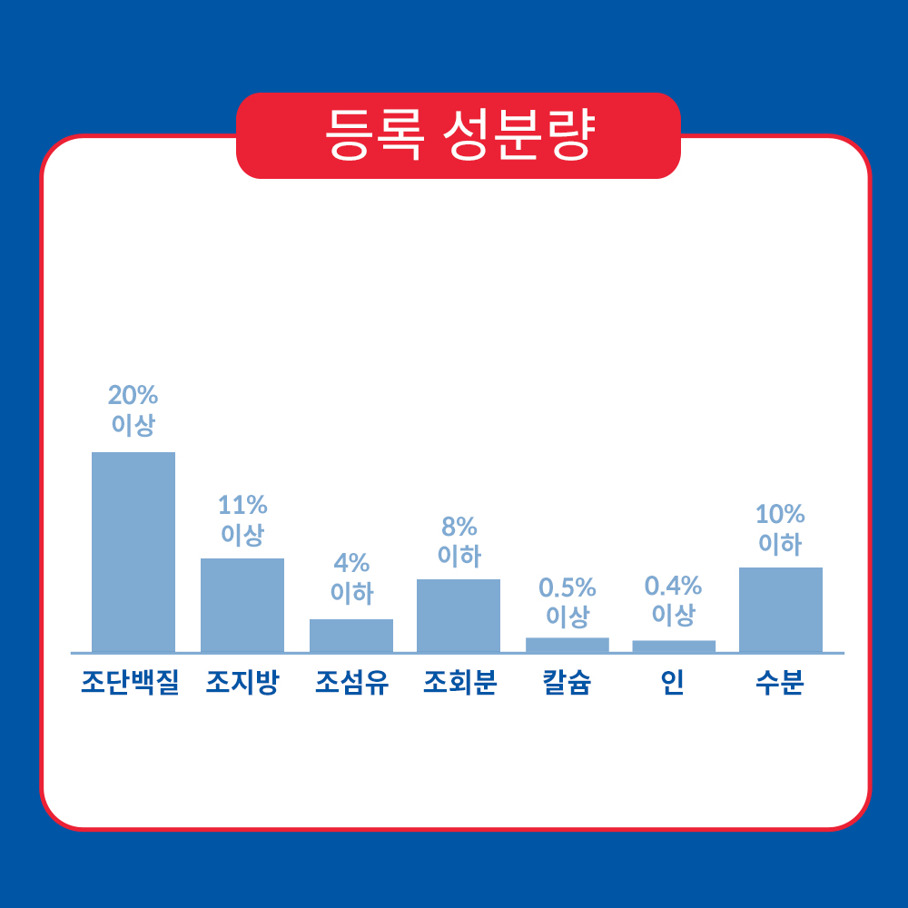 강아지사료 어덜트 강아지사료 힐스 퍼펙트 다이제스천 연어사료 강아지사료 추천