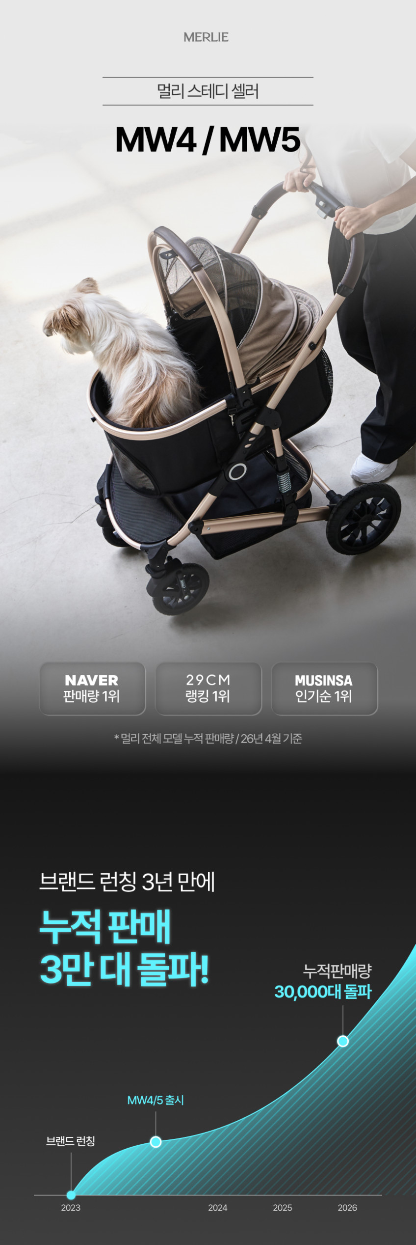 멀리 강아지유모차 애견유모차 개모차 MW5 MW4(소형)-샴페인골드 판매처 상세 정보 이미지 2