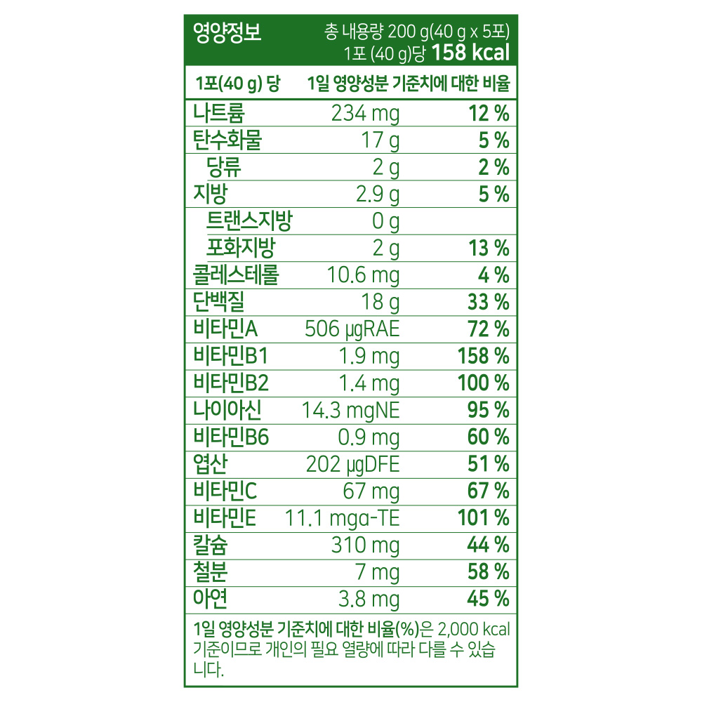 뉴베러 슬림 버니 단백질 쉐이크 파우치 저당 식사대용 프로틴 제주녹차라떼 1박스 (5개입), 200g, 1개 - 상세 이미지 5