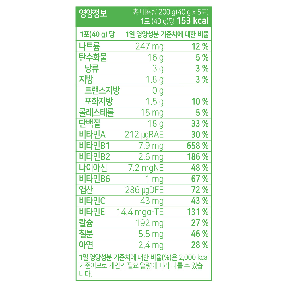 뉴베러 슬림 버니 단백질 쉐이크 파우치 저당 식사대용 프로틴 초당콘슈슈 1박스 (5개입), 200g, 1개 - 상세 이미지 5