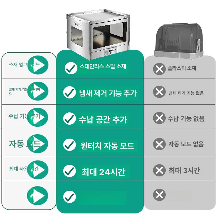 피규어 건조기 오븐 말리기 프라모델 도색 부스 선반 방진 도료 상품 페인트 드라이 박스 - 상세 이미지 5