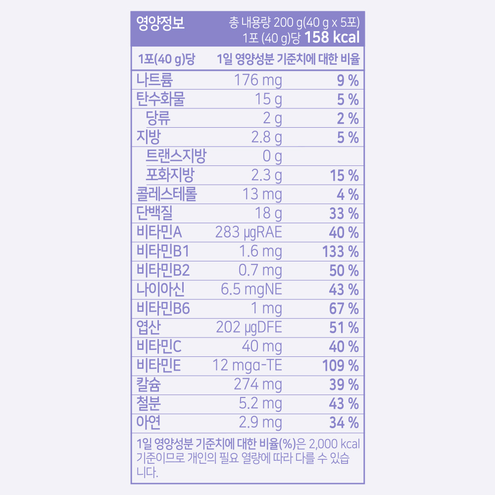 뉴베러 슬림 버니 단백질 쉐이크 파우치 저당 식사대용 프로틴 쿠키앤크림 1박스 (5개입), 200g, 1개 - 상세 이미지 5