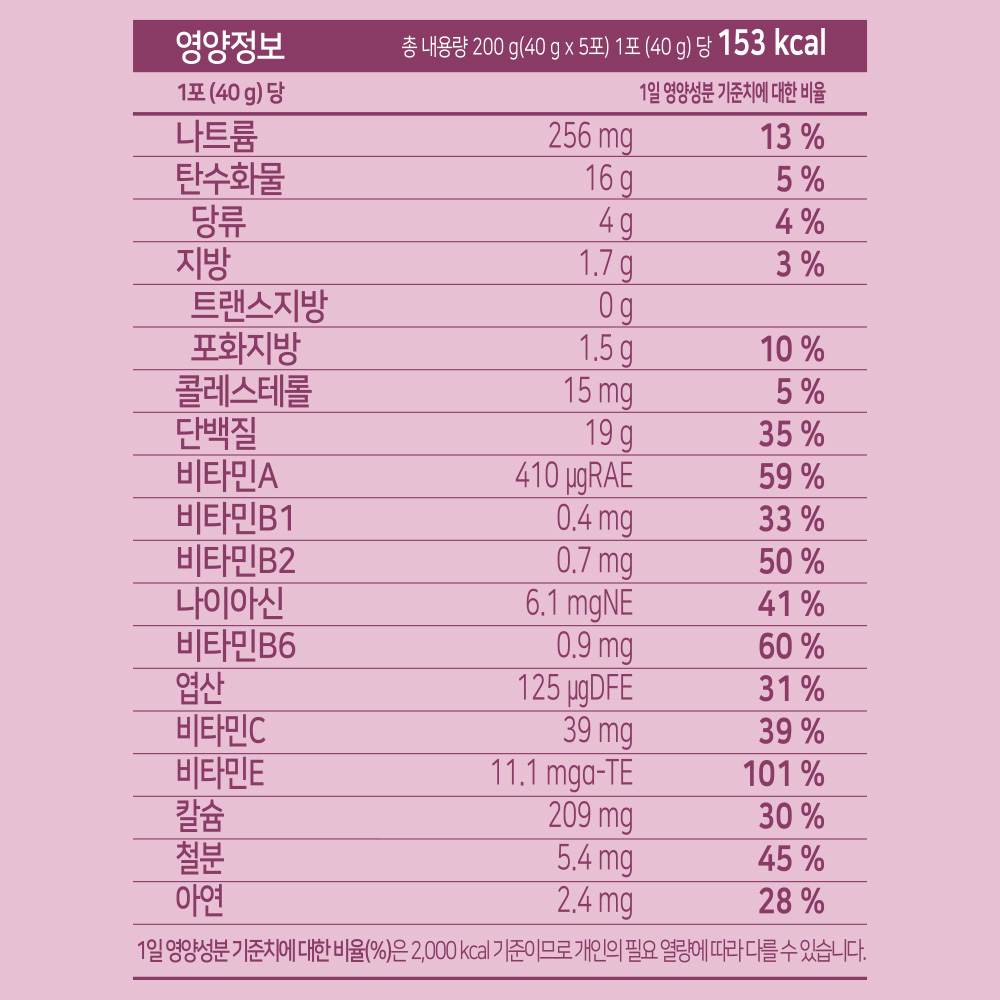 뉴베러 슬림 베어 단백질 쉐이크 파우치 저당 식사대용 꿀고구마 1박스(5개입), 200g, 1개 - 상세 이미지 5
