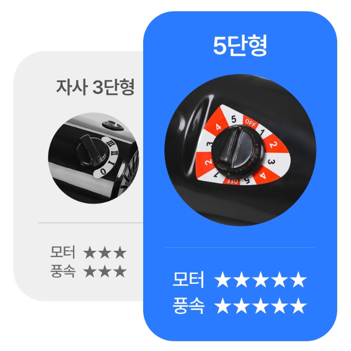 공업용 대형메탈선풍기 51cm 작업장 바닥용 캠핑장 야외용 앉은뱅이선풍기 - 상세 이미지 3