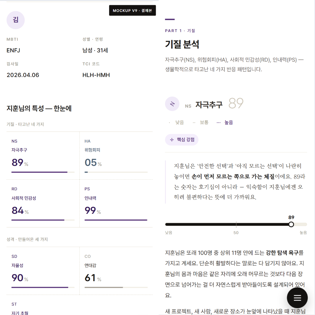 TCI 기질 검사 및 전문 해석 패키지 (성인 1인 온라인 검사 + 20P 심층 리포트) 상품 이미지