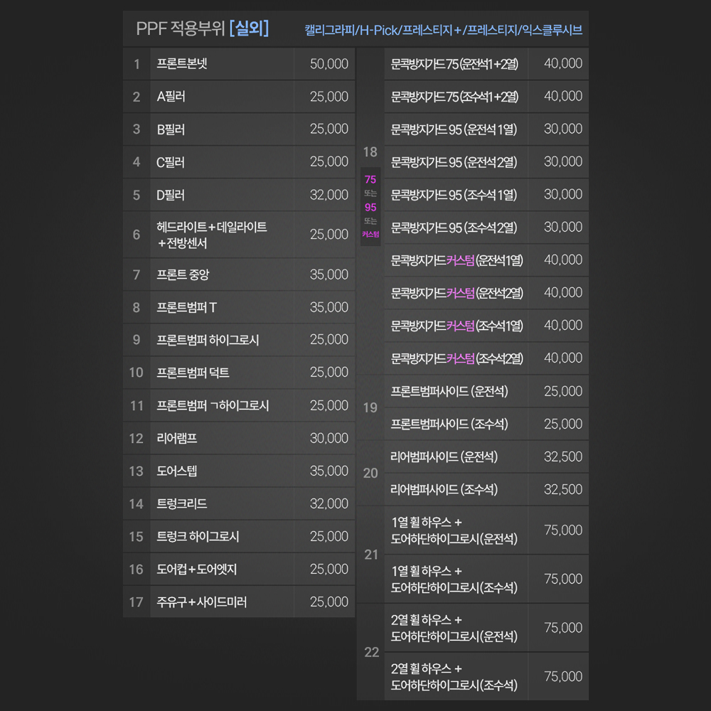 싼타페 MX5 프론트 본넷 PPF필름 선택법