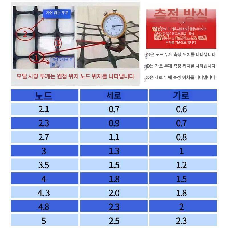 닭 토끼 농작물 옥수수 울타리 플라스틱망 보호망 펜스 텃밭 가드 플라스틱보호망 - 상세 이미지 4