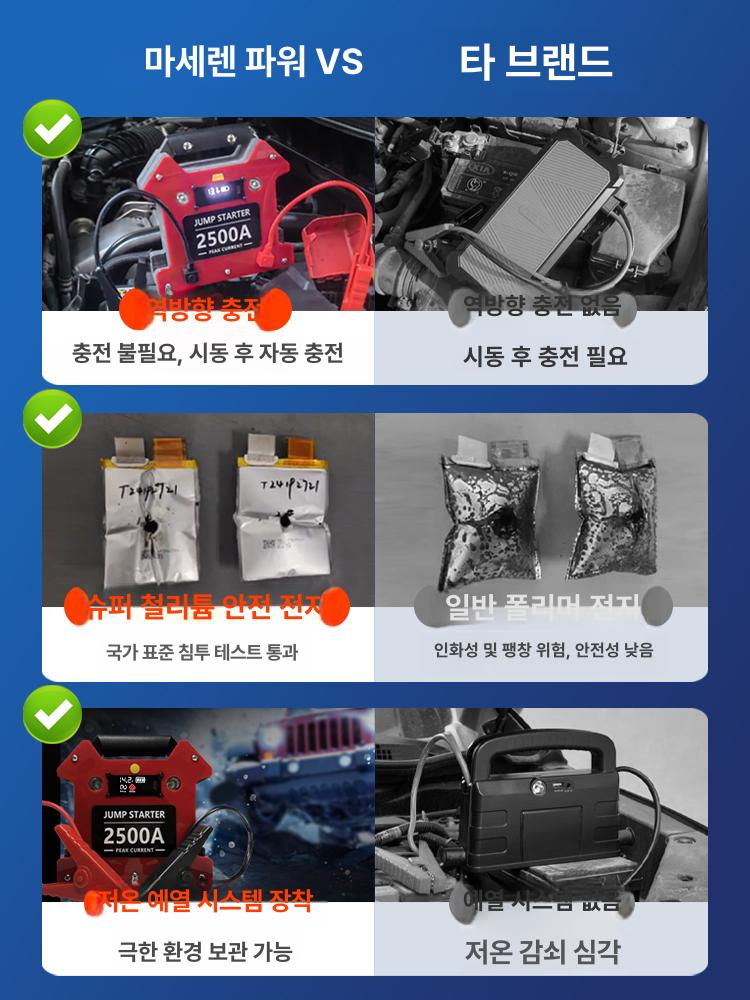 스타터 무충전 차량용 12v 자동 충전 오토바이 트럭 점프 자동차 비상 - 상세 이미지 4