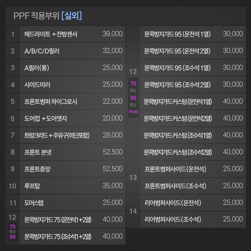 저스트쉴드 쏘렌토 MQ4 페이스리프트 PPF필름 헤드라이트 전방센서 부분구매 - 상세 이미지 5