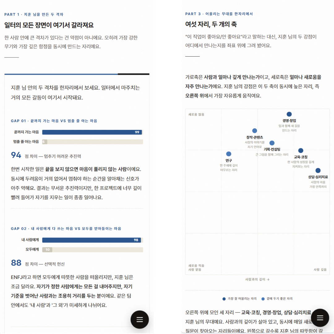 TCI 기질 검사 및 전문 해석 패키지 (성인 1인 온라인 검사 + 20P 심층 리포트) 상품 이미지