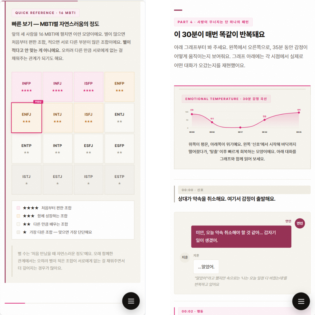 TCI 기질 검사 및 전문 해석 패키지 (성인 1인 온라인 검사 + 20P 심층 리포트) 상품 이미지