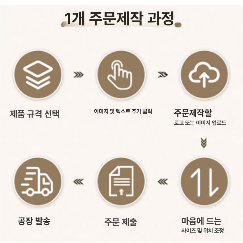 캠핑용 휴대용 사계절 망토형 야외 올리브그린 200x140cm - 상세 이미지 4