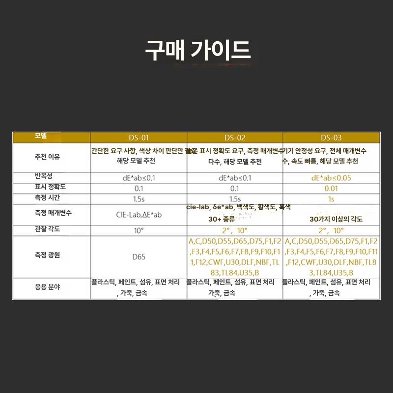 휴대용 색차계 고정밀 측색기 색도계 디지털 컬러 검출기 플라스틱 감지기 광도계 - 상세 이미지 5