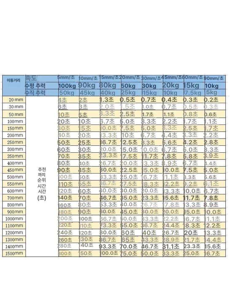 엑츄에이터 왕복 모터 실린더 컨트롤러 믹서 저소음 전동실린더 리프트 속도 풀러 리니어모터 - 상세 이미지 4