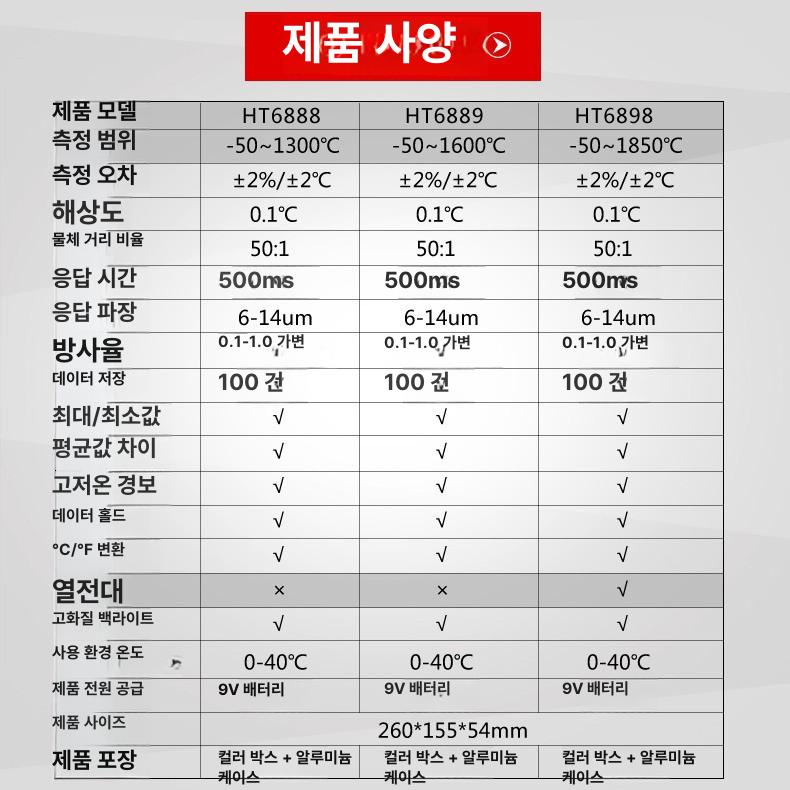 가스 측정기 이산화탄소 검출기 co2 환경 관리 실내 위생 공기질 휴대용 디지털 대형 HT-6898 표준 [-50℃~1850℃] - 상세 이미지 4