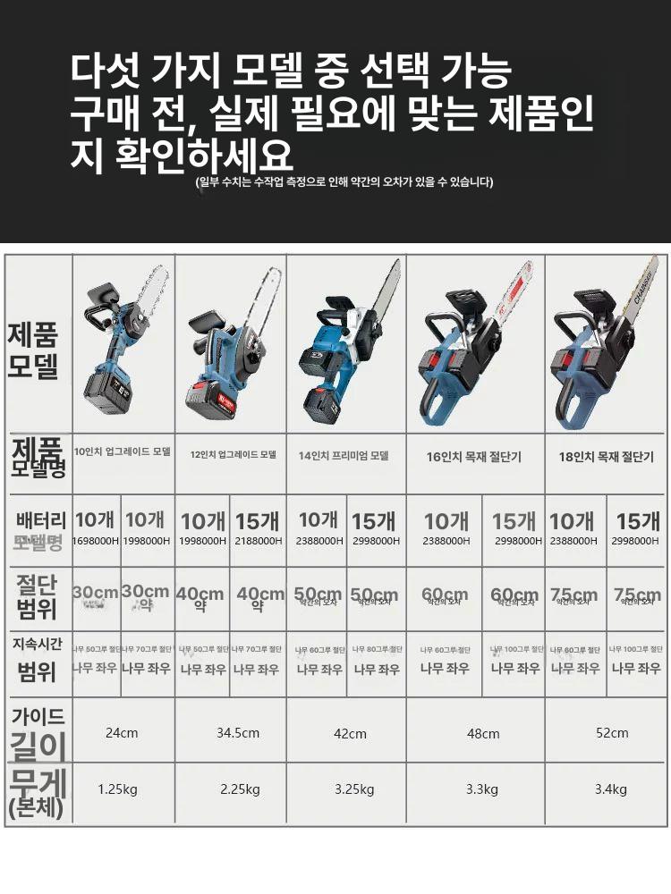 무선전기톱 휴대용 벌목 톱질 장작절단 체인톱 울타리 - 상세 이미지 3