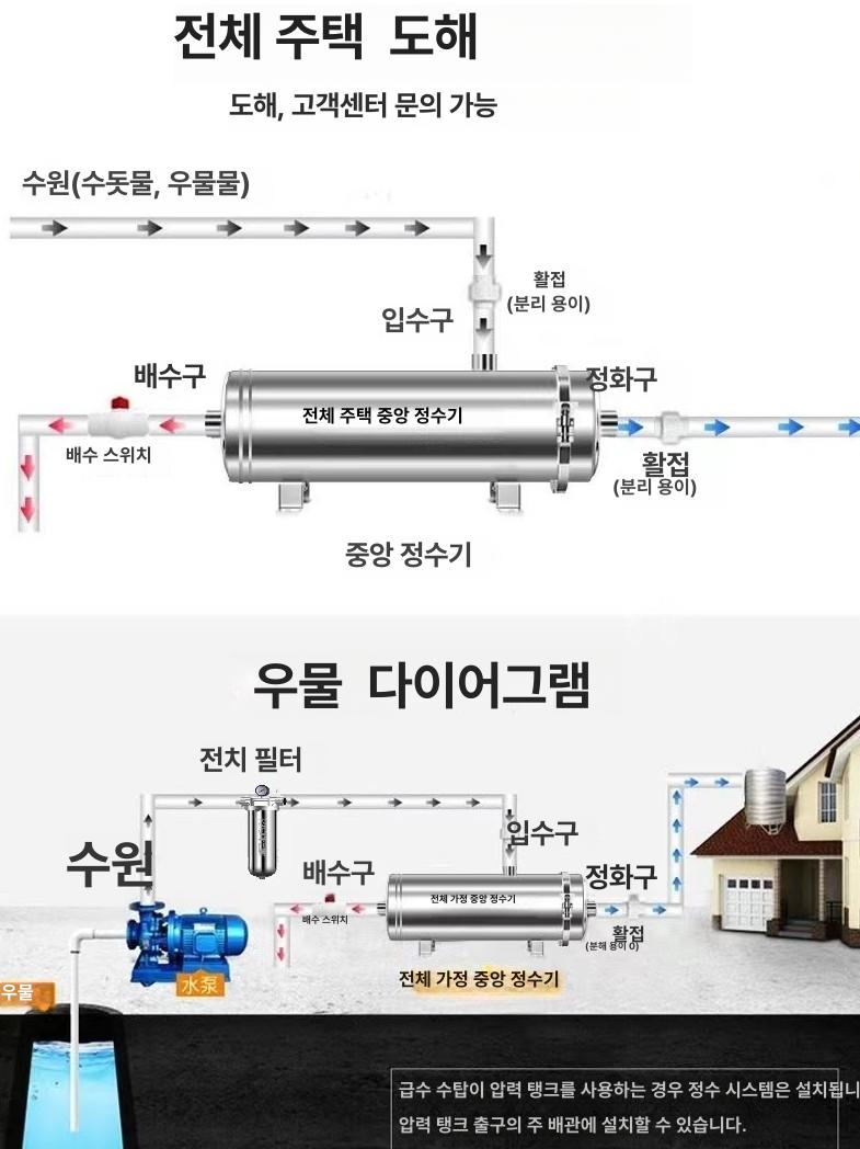 스테인리스 지하수필터 농업 대용량 농막 제거 필터기 모래 스텐 우물 불순물 여과 농촌 - 상세 이미지 5
