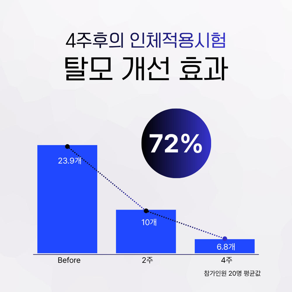 라비엘르 리바이브 테라피 탈모샴푸 비듬 가려움 완화 약산성 녹차 저자극 이미지 2