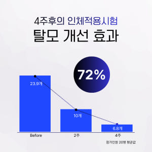 라비엘르 리바이브 테라피  탈모샴푸 비듬 가려움 완화 약산성 녹차 저자극 솔직 후기 | 피부 타입별 분석 - 상품 이미지 2