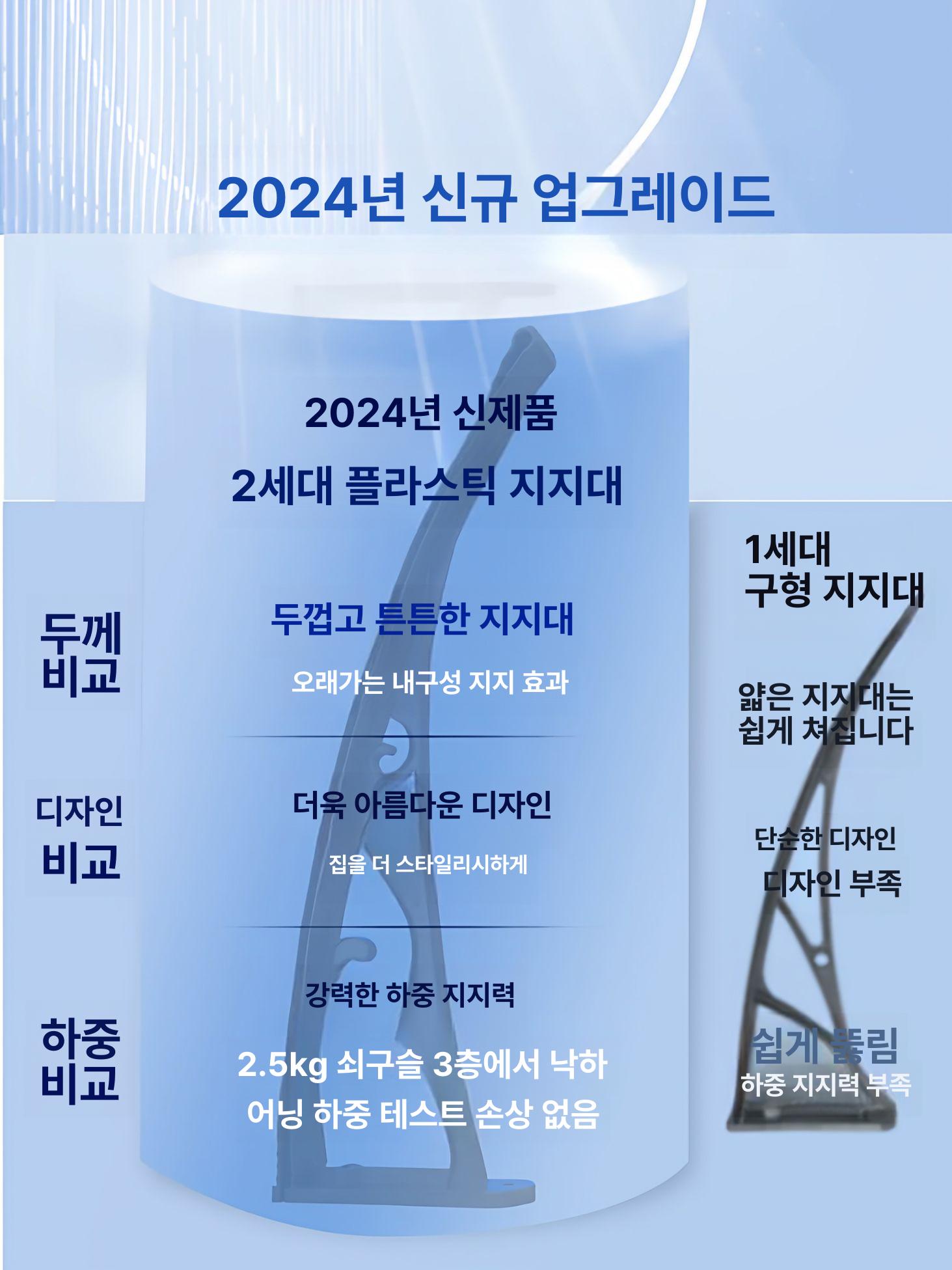 차양막 비가림막 어닝 현관 비막이 야외 상가 처마 출입문 빗물받이 고정 지붕 렉산 - 상세 이미지 4