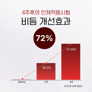 라비엘르 리바이브 테라피  탈모샴푸 비듬 가려움 완화 약산성 녹차 저자극 솔직 후기 | 피부 타입별 분석 - 상품 이미지 3
