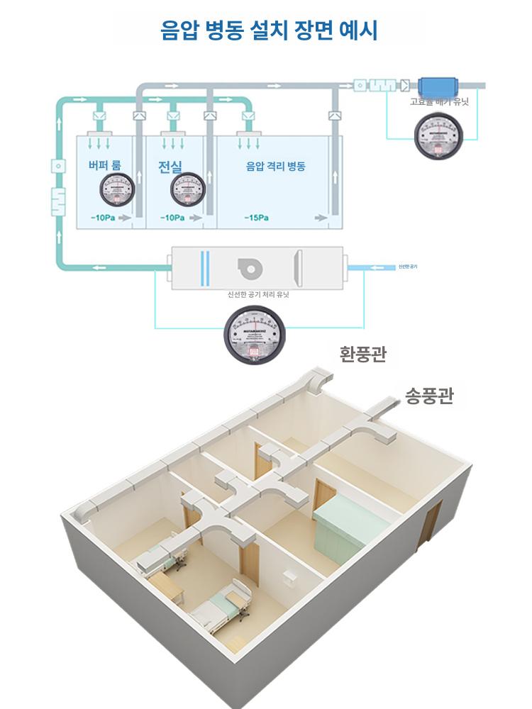 아날로그 차압계 압력계 클린룸 음압계 0~30pa - 상세 이미지 3