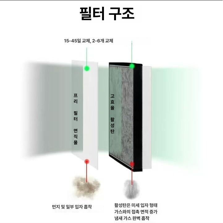 이동식 국소배기장치 흡입기 연기 목공 소형 정화기 - 상세 이미지 3