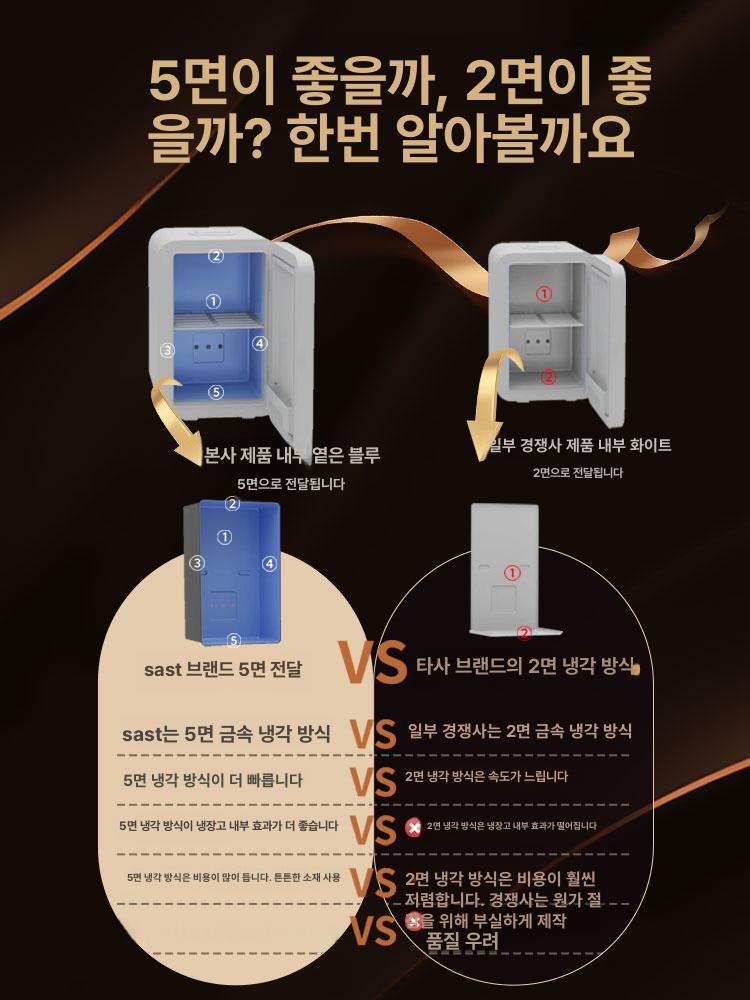 캠핑용 냉장고 쿨러 휴대용 냉온장고 차박 이동식 화물차 미니 낚시 차량냉장고 전기 여행 - 상세 이미지 4