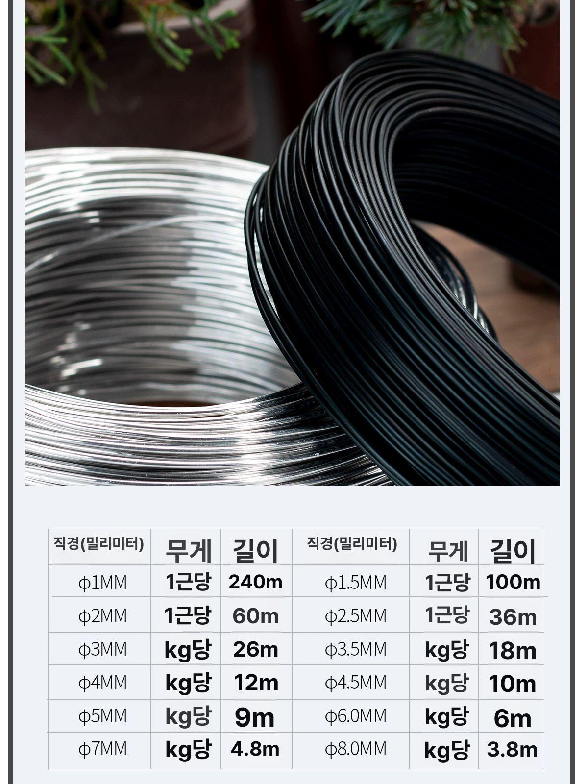 분재용 도구 조경 와이어 원예 알루미늄 지지대 뿌리 화초 꽃가위 분재 스테인리스 나무뿌리 - 상세 이미지 3