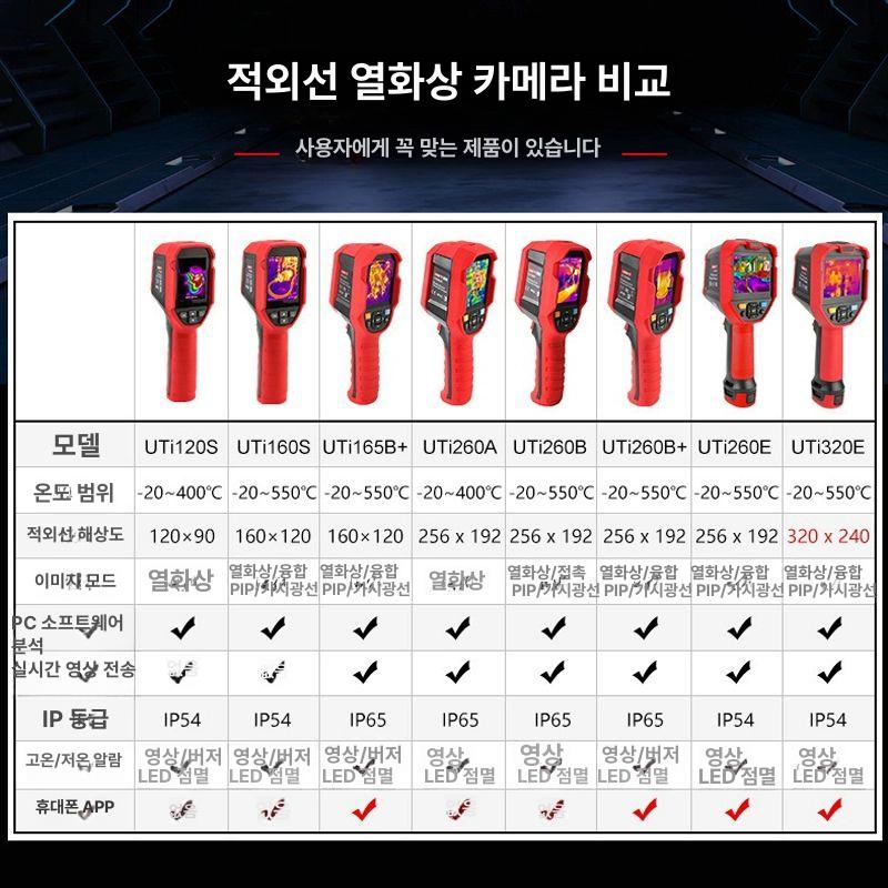 적외선 열화상 카메라 휴대용 열화상카메라 측정기 열화상카메라열화상 바닥 감지 감지기 - 상세 이미지 4