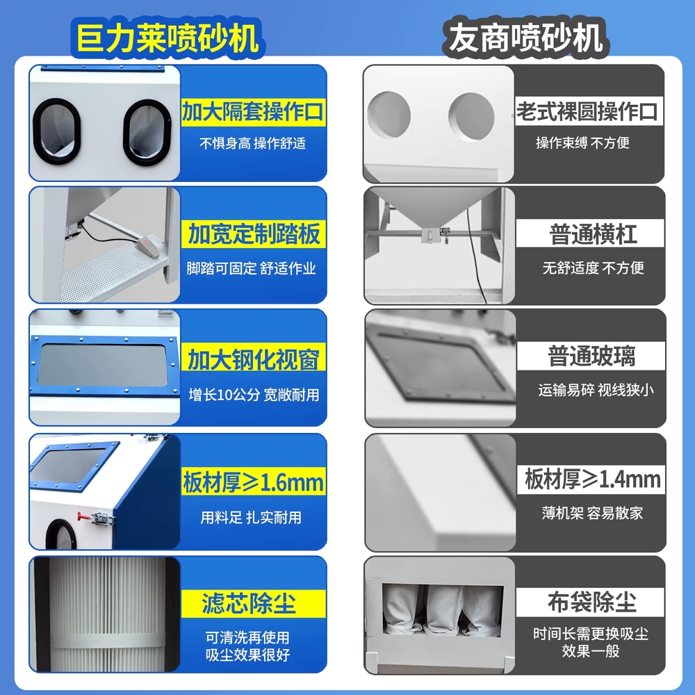 고압 모래 분사기 금형 녹 제거 광택 샌딩 머신 6050 전면 - 상세 이미지 4