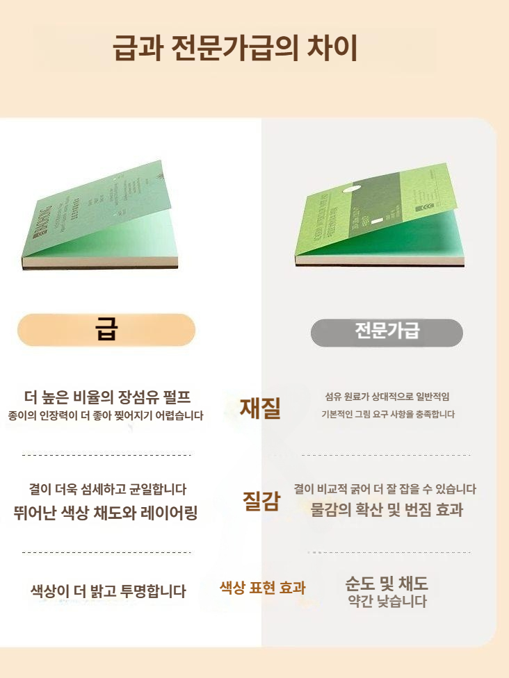 전문가용 수채화지 세목 용지 아트페이퍼 스케치북 드로잉 펄프 화방 아티스트 판화지 황목 - 상세 이미지 4