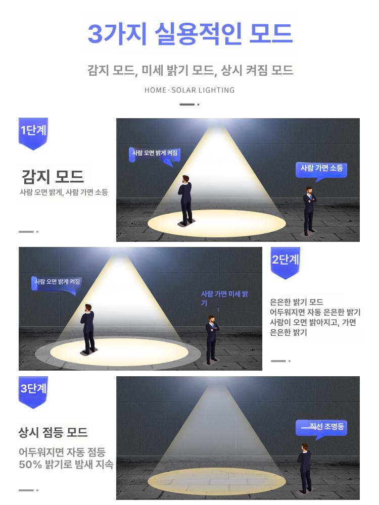 태양광 조명 센서 캠핑 벽부등 와이어 가로등 태양광조명 정원등 알전구 줄전구 센서등 - 상세 이미지 5