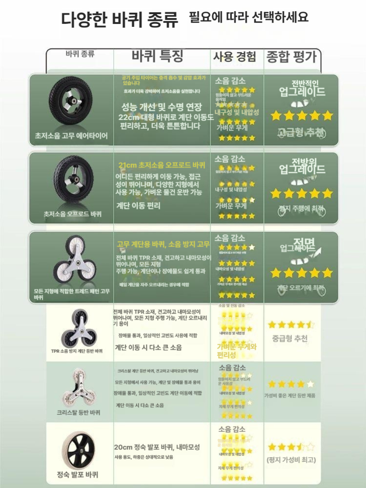 접이식 핸드카트 다용도 낚시 마트용 쇼핑카트 폴딩 운반 트롤리 방수 바퀴 캐리어 - 상세 이미지 5