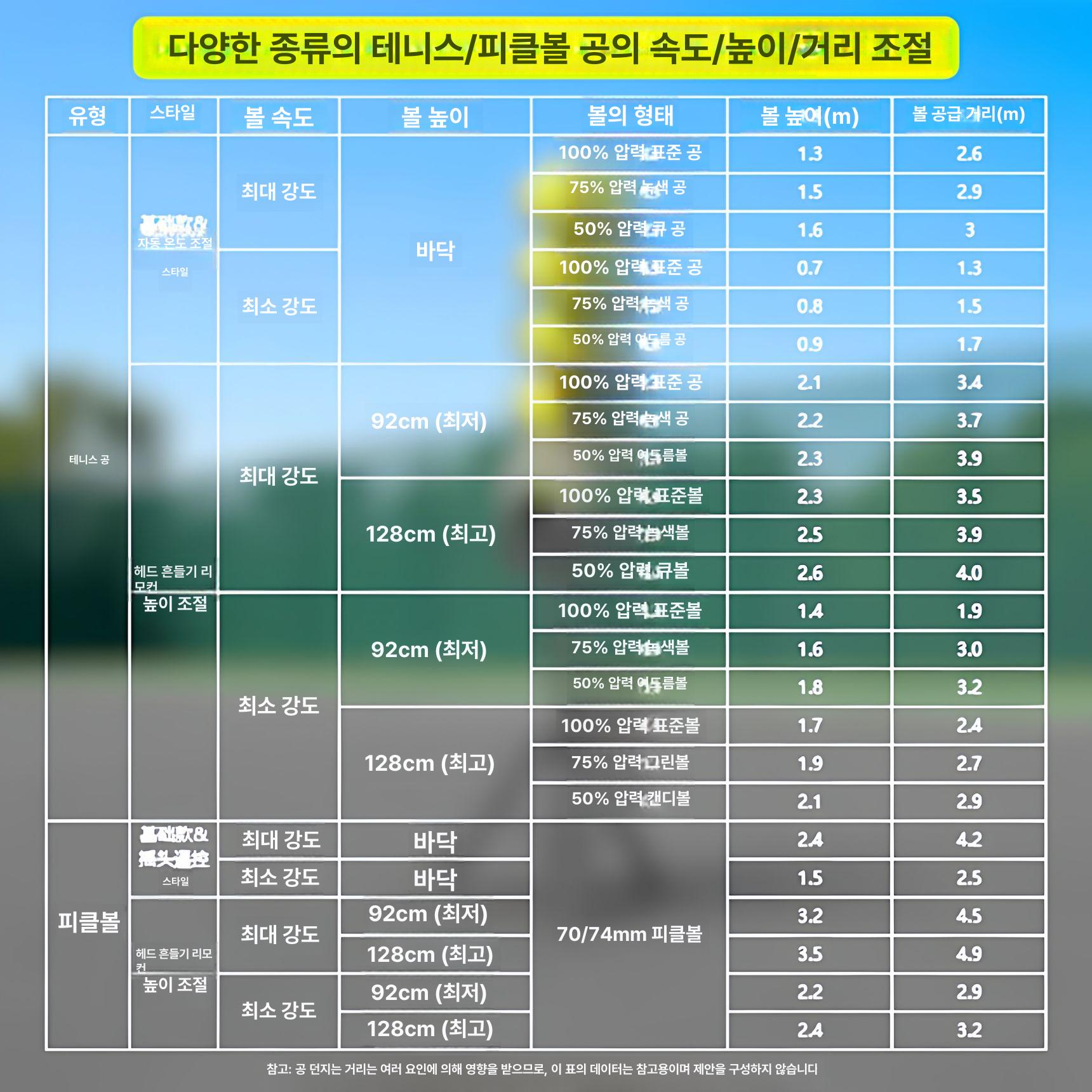 연습 볼머신 피클볼 볼머신기 서브 트레이너 자동투구 연습기구 기계 테니스 휴대용 서빙 - 상세 이미지 4