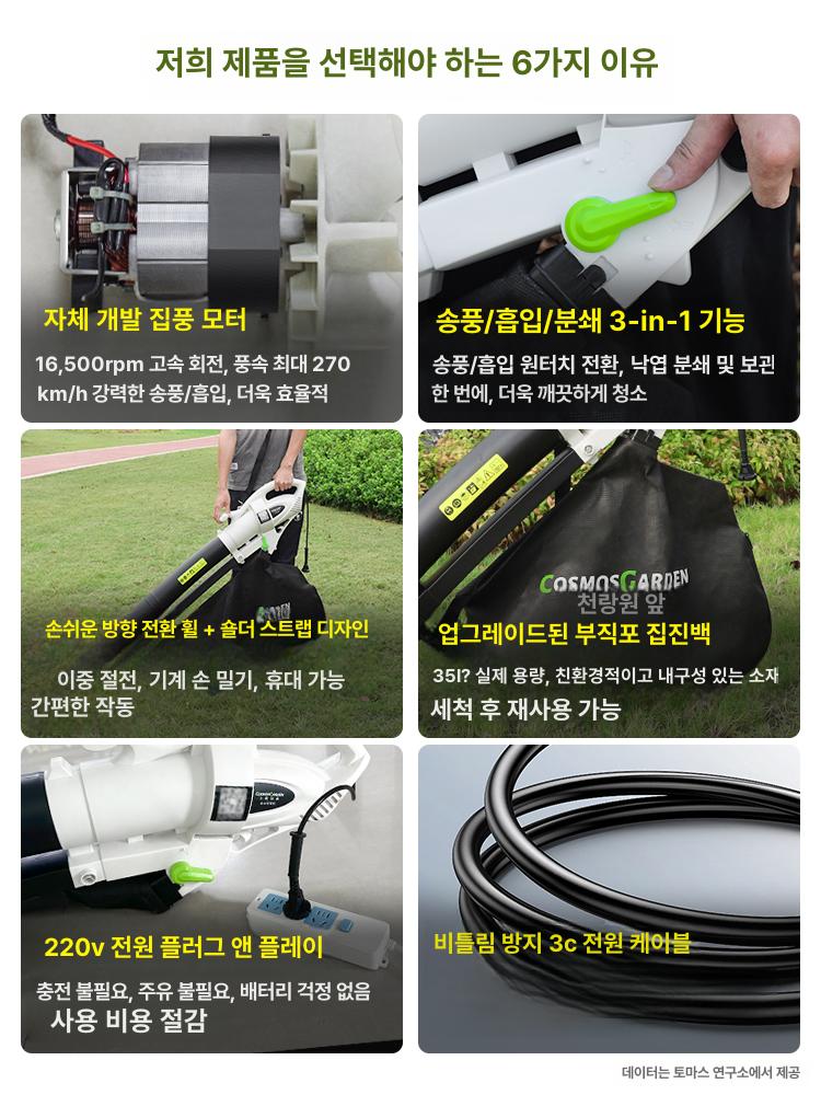 충전식 송풍기 낙엽 강력 강력한 소형 배터리 무선 전동 세차 호환 낙엽송풍기 청소기 먼지 - 상세 이미지 3