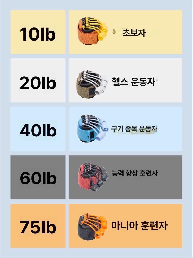 피아노 악력기 스트레칭 도구 손가락펴기 운동 연습 손가락 손가락유연 기구 초급 손 - 상세 이미지 5