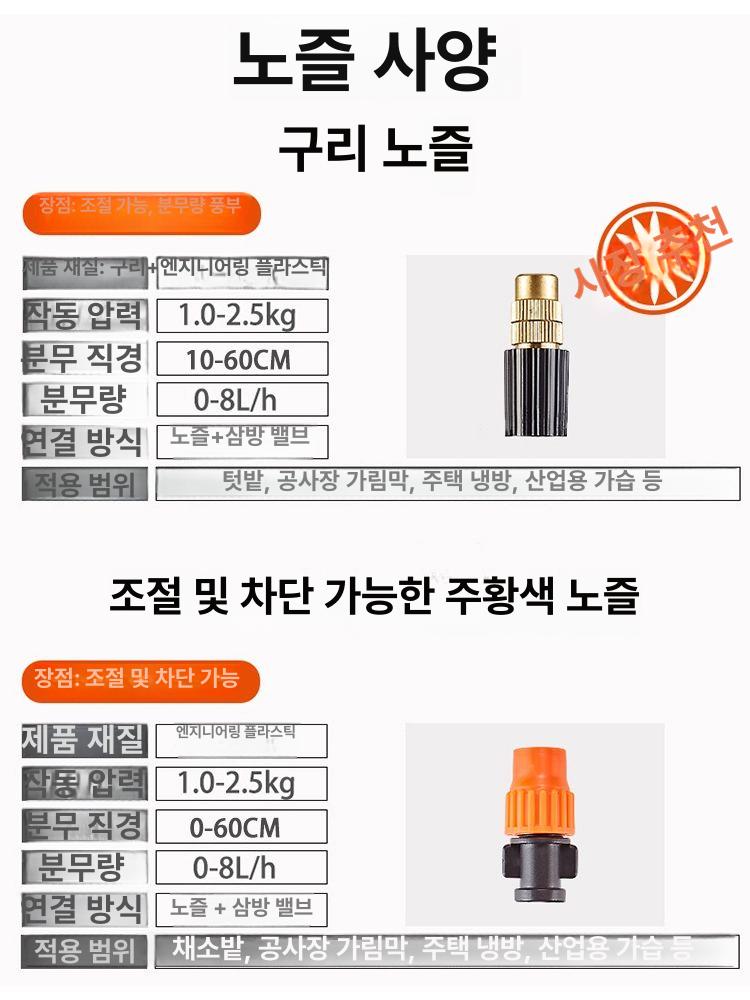 농업용 스프링클러 관개 호스 분사노즐 원예 워터건 급수 자동관수 시스템 - 상세 이미지 4