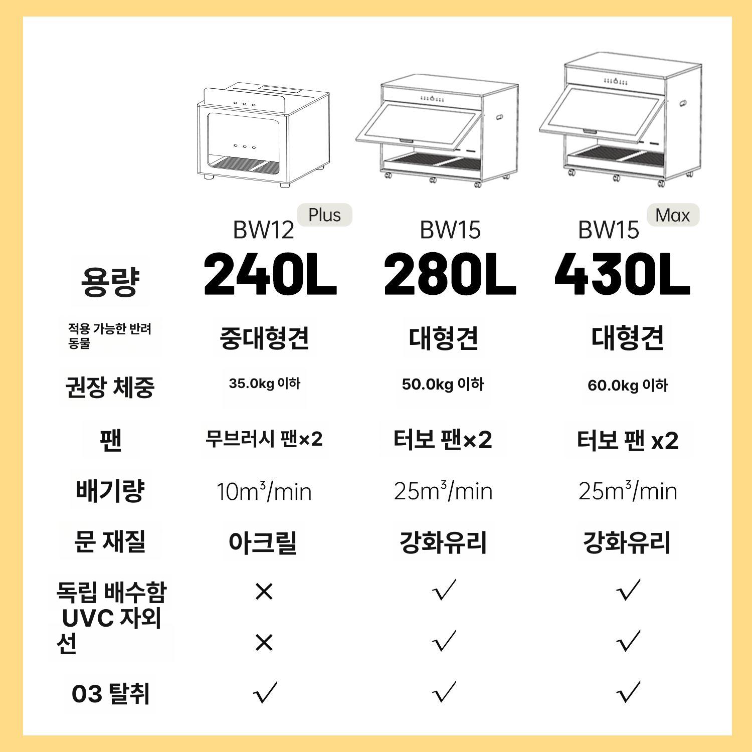 리트리머 건조기 진돗개 대형견 헤어 간식 강아지간식건조기 중대형 드라이룸 드라이기 - 상세 이미지 2