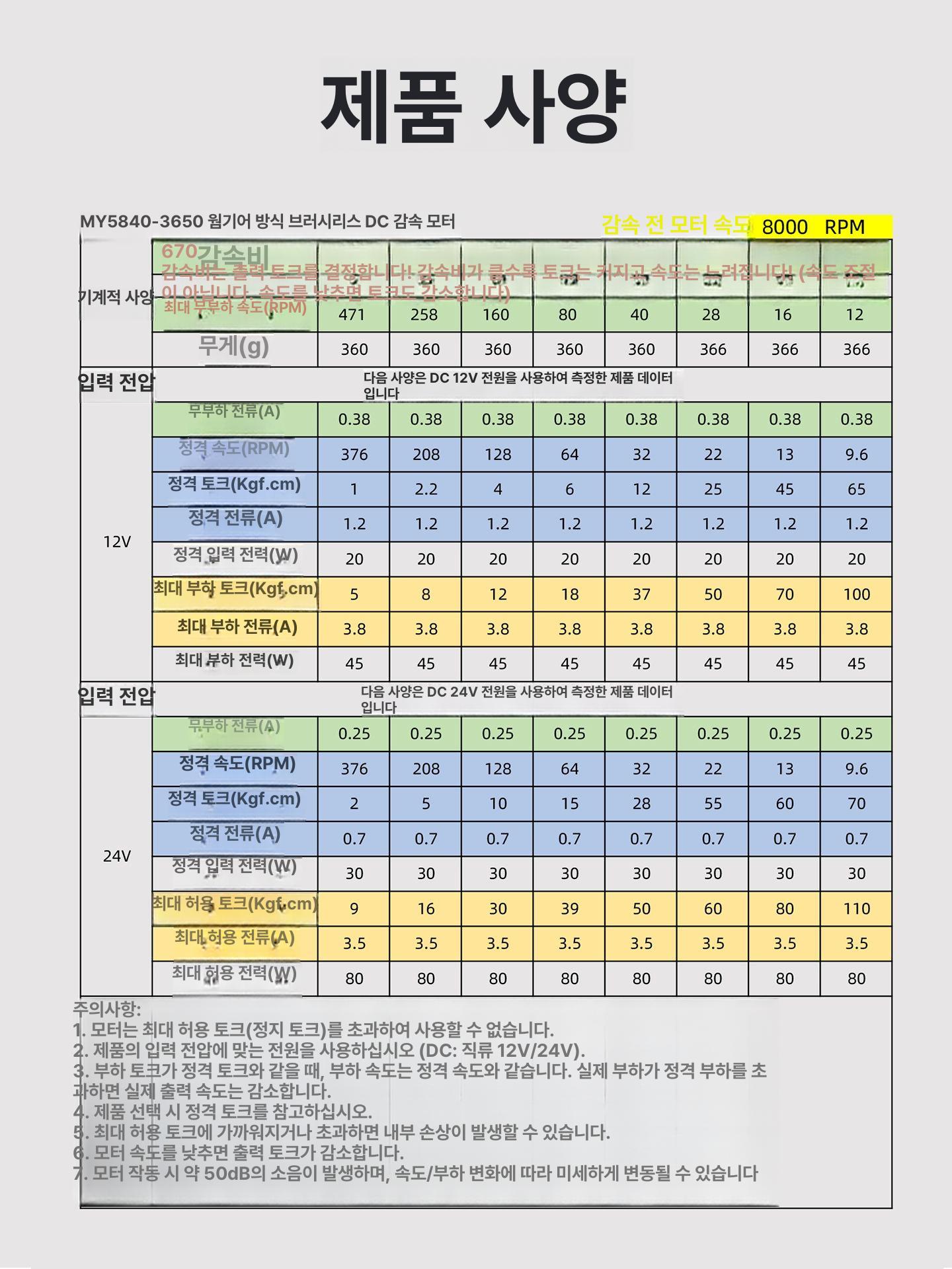 12v 감속모터 속도조절 소형 고토크 웜 실린더 감속 편심축 기어 단감속 샤프트 저속 이미지 6