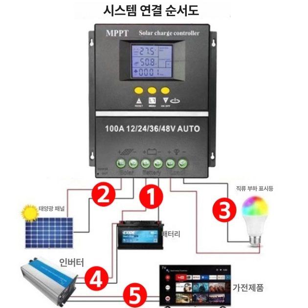 태양광 충전컨트롤러 모듈 듀얼 디스플레이 솔라 태양 컨트롤러 태양광충전컨트롤러 시스템 - 상세 이미지 5