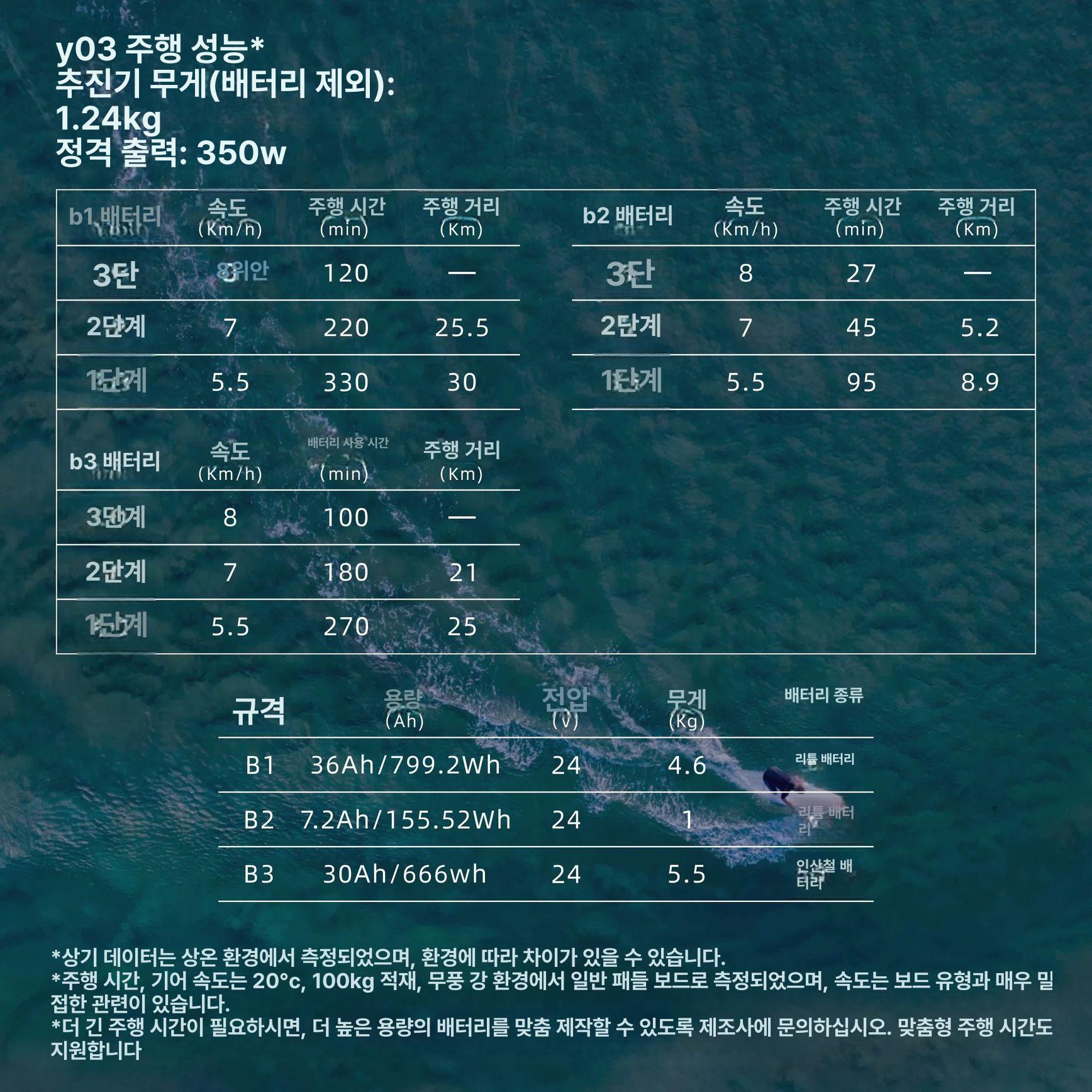 스노우보드 엉덩이보호대 초보자 힙패드 동물인형 쿠션 인형 동물 스케이트 패드 보드 - 상세 이미지 3