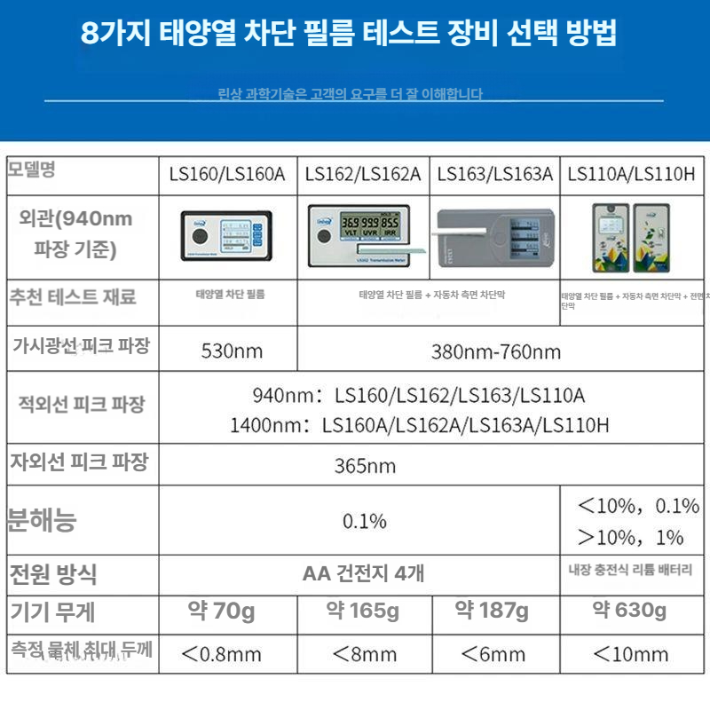 투과율 측정기 자외선 적외선 테스터 휴대용 광학 투명도 검사기 투과도 - 상세 이미지 4