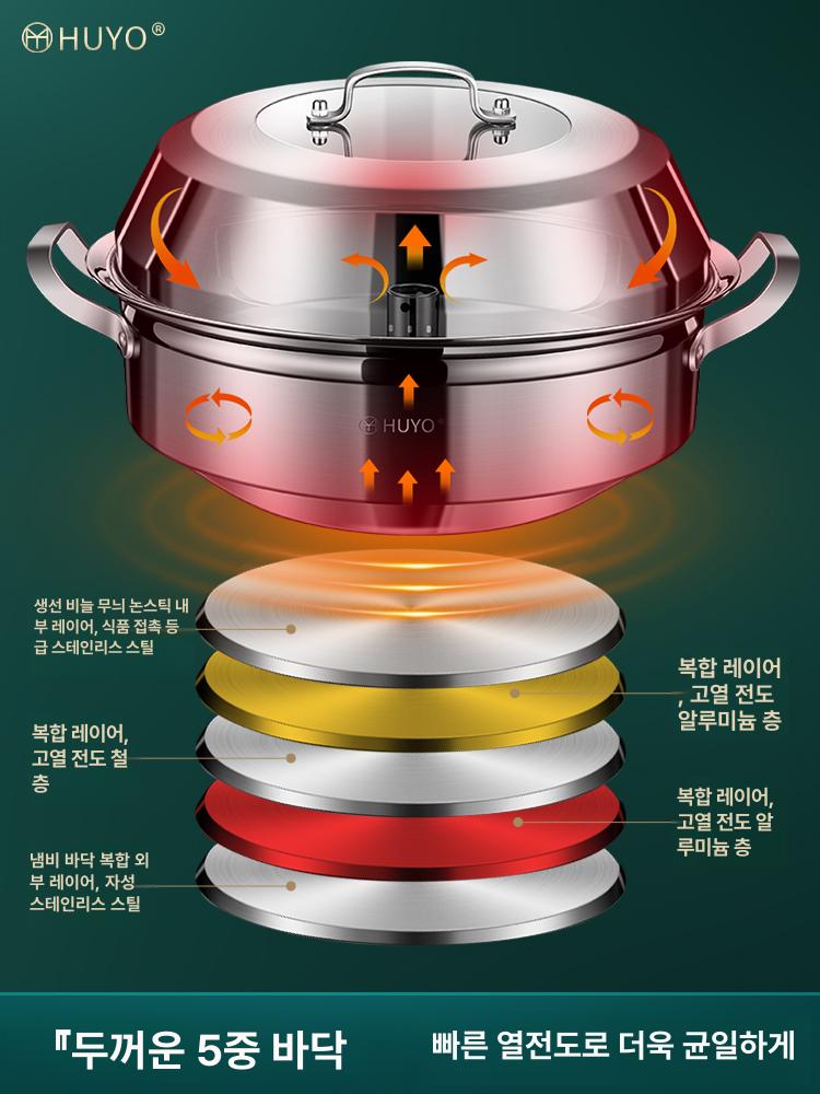 만두 찜기 보쌈 대형 찐빵찜기 만두전골 수육팬 찜통 스텐 찜채반 인덕션 찜판 찜망 대게 이미지 6