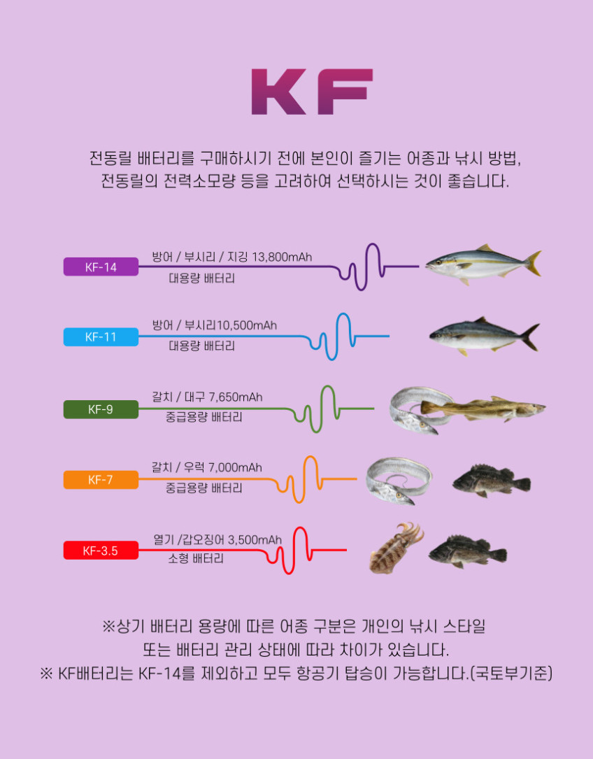 방짜배터리 KF-7 전동릴 배터리 밧데리 핸드폰 충전기 무료 제공 판매처 상세 정보 이미지 3