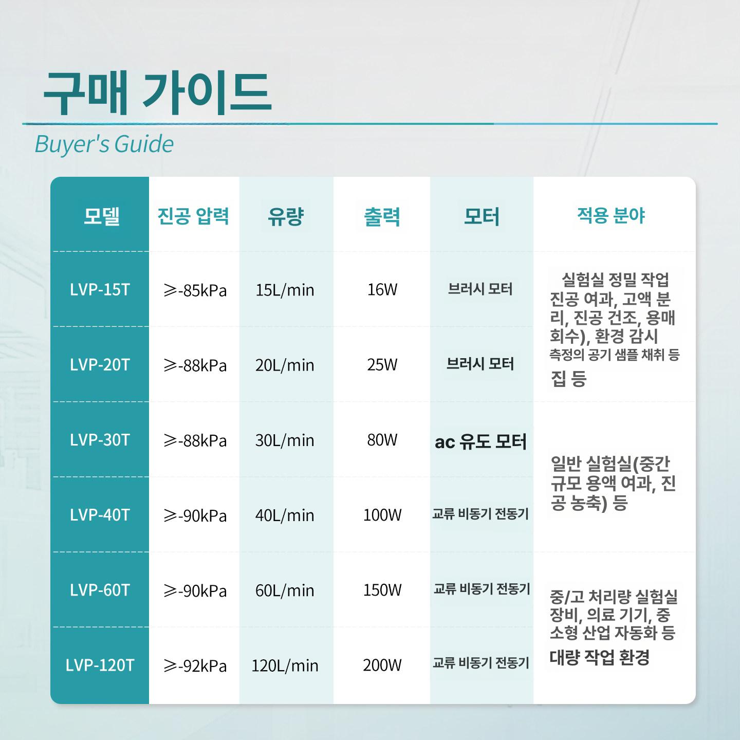 다이어프램 펌프 실험실 소형 전동 필터 연구실 흡입 장치 압력 오일 산업용 정량 진공펌프 이미지 6
