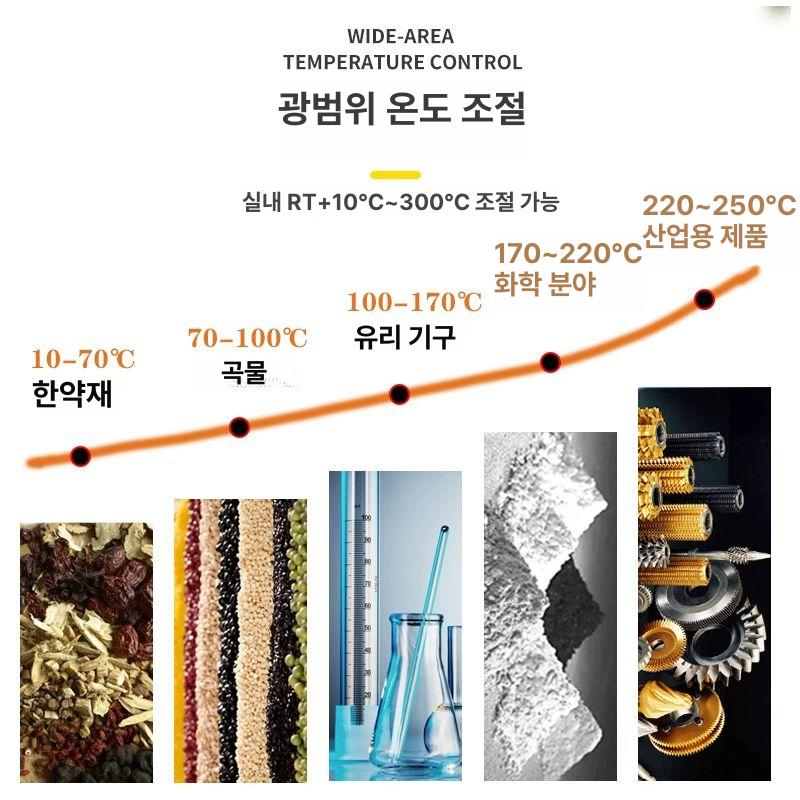 연구실 오븐 산업용 자동 건조 고온 항온기 가열기 경화기 대형 항온항습 실험실 챔버 열풍 - 상세 이미지 2