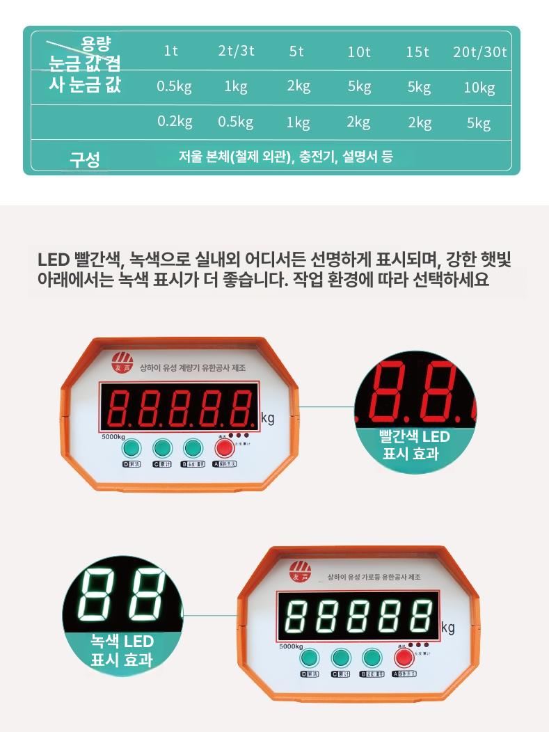 산업용 전자저울 30톤 블루투스 고정밀 대형 무게 측정 농업용 계량 매달림 디지털 택배 - 상세 이미지 5